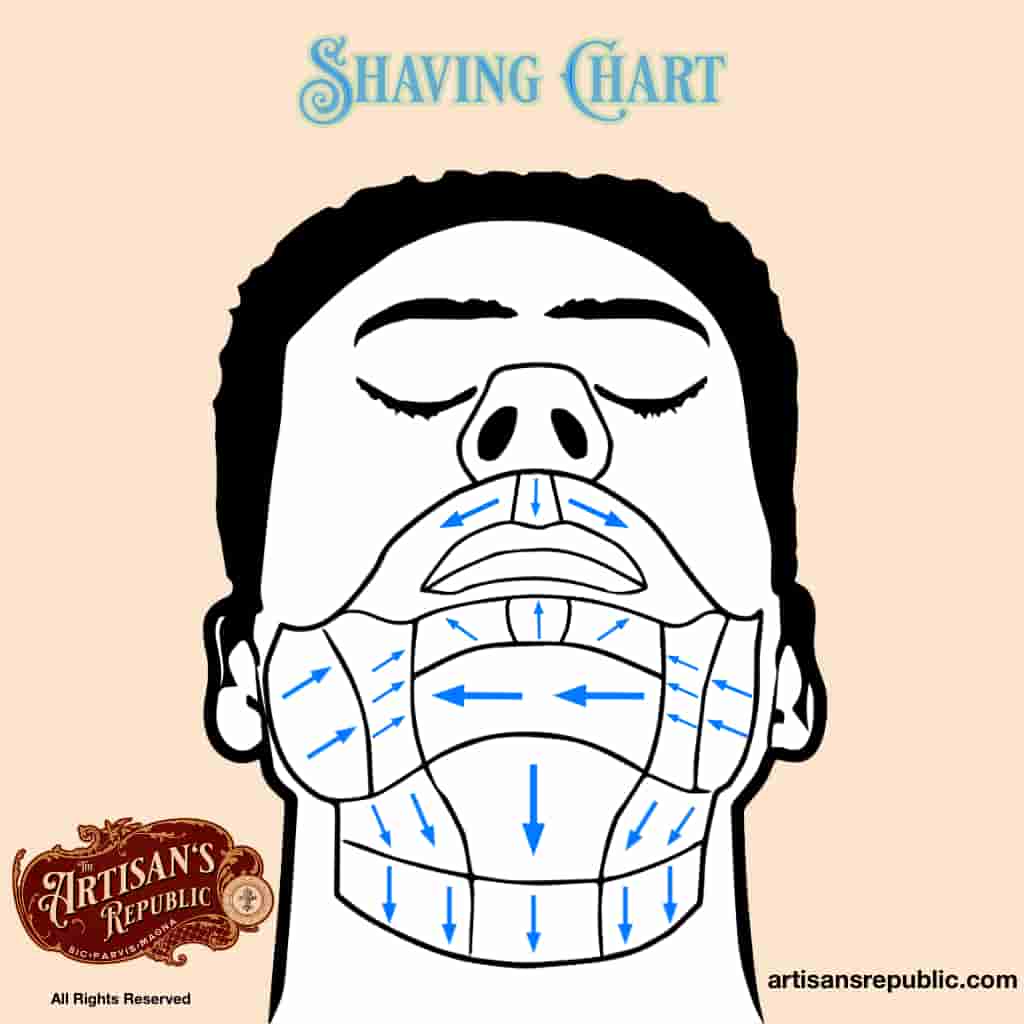 shaving chart